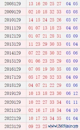 大乐透129期历史同时号码
